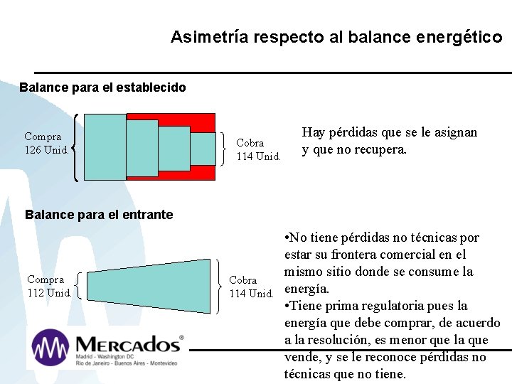 Asimetría respecto al balance energético Balance para el establecido Compra 126 Unid. Cobra 114