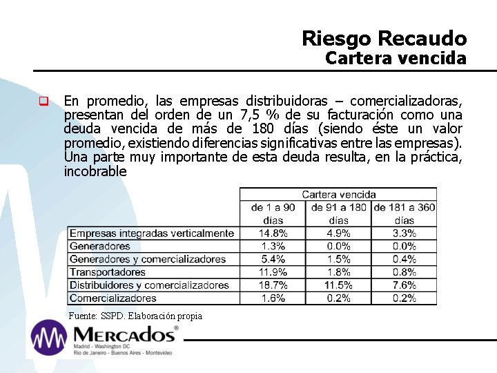 Riesgo Recaudo Cartera vencida q En promedio, las empresas distribuidoras – comercializadoras, presentan del