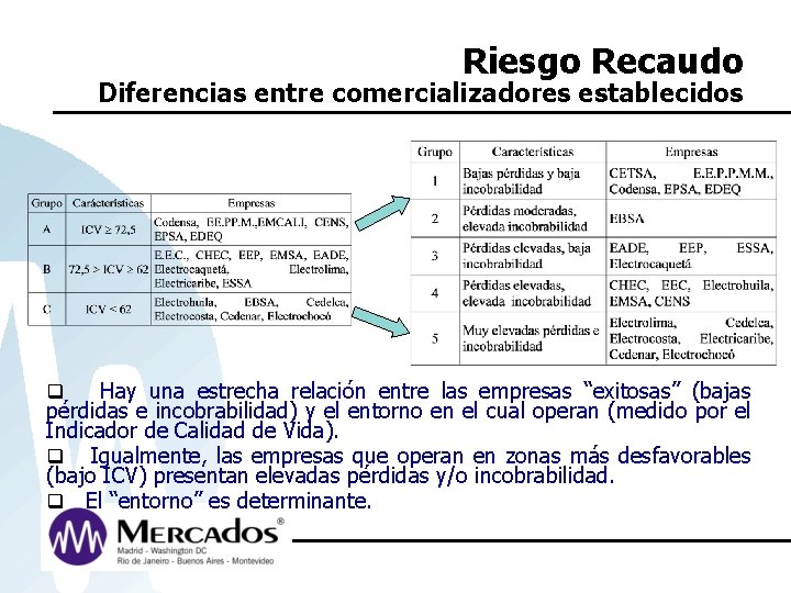 Riesgo Recaudo Diferencias entre comercializadores establecidos Hay una estrecha relación entre las empresas “exitosas”