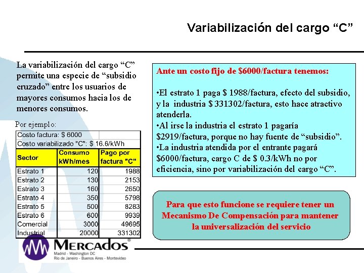 Variabilización del cargo “C” La variabilización del cargo “C” permite una especie de “subsidio