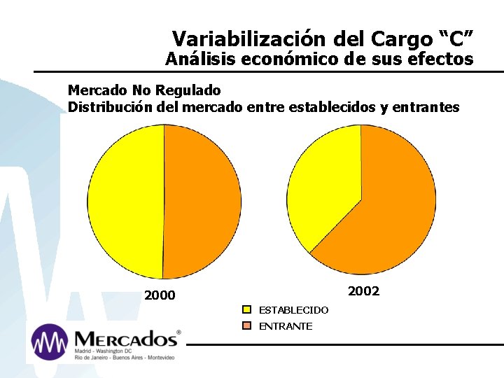 Variabilización del Cargo “C” Análisis económico de sus efectos Mercado No Regulado Distribución del