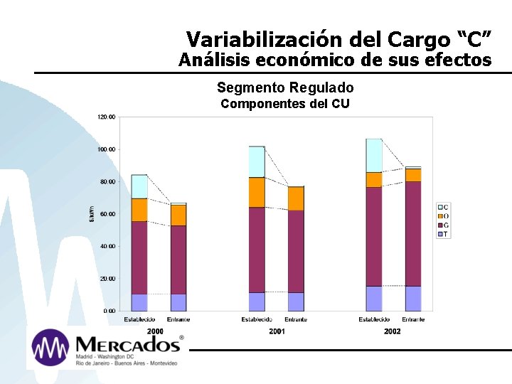 Variabilización del Cargo “C” Análisis económico de sus efectos Segmento Regulado Componentes del CU