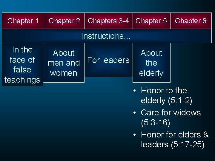 Chapter 1 Chapter 2 Chapters 3 -4 Chapter 5 Chapter 6 Instructions… In the