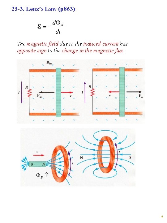 23 -3. Lenz’s Law (p 863) The magnetic field due to the induced current