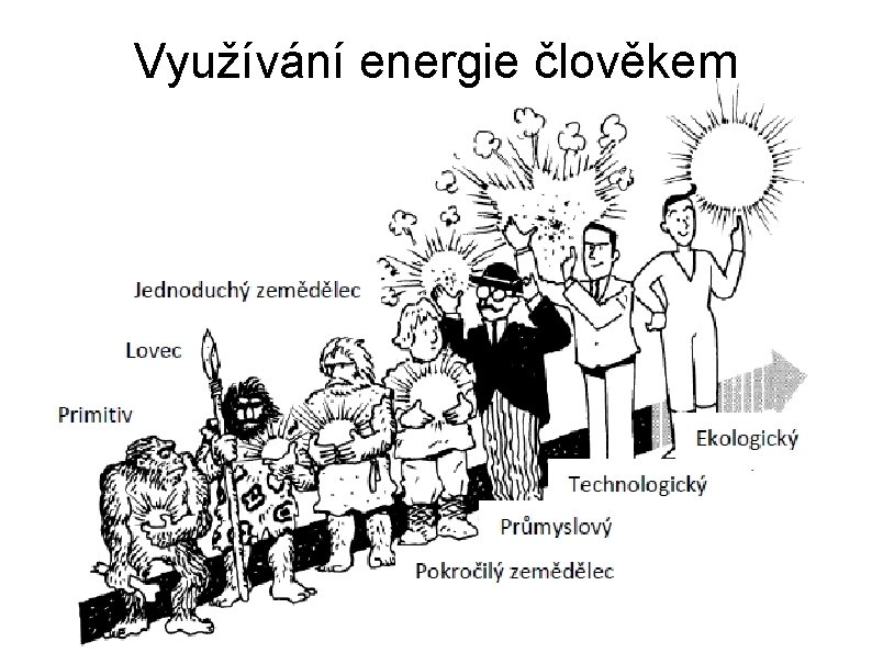 Využívání energie člověkem 