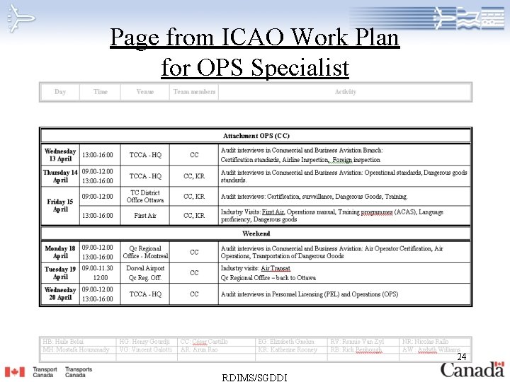 Page from ICAO Work Plan for OPS Specialist 24 RDIMS/SGDDI 