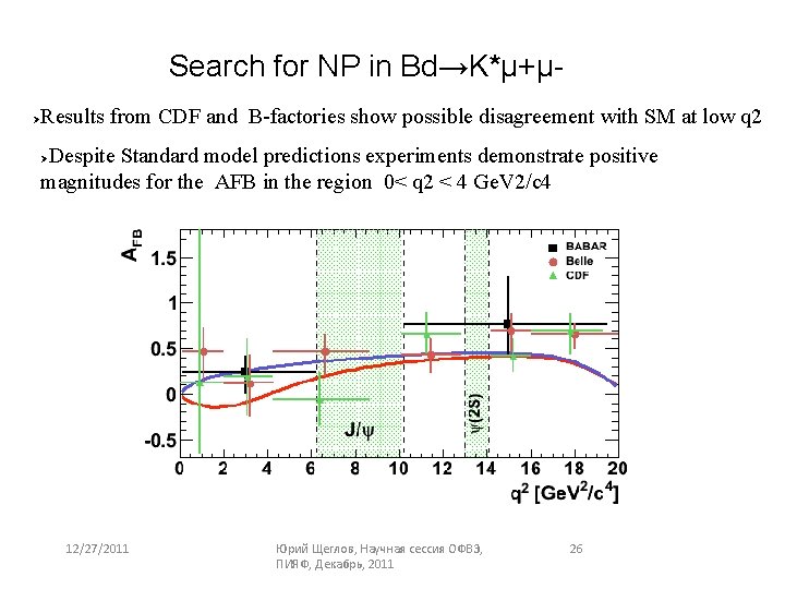 Outlook Introduction Recent Bs D 2 Results Physics