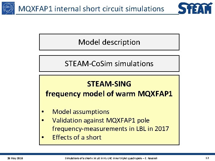 MQXFAP 1 internal short circuit simulations Model description STEAM-Co. Sim simulations STEAM-SING frequency model