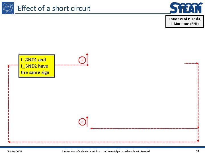 Effect of a short circuit Courtesy of P. Joshi, J. Muratore (BNL) I_GND 1