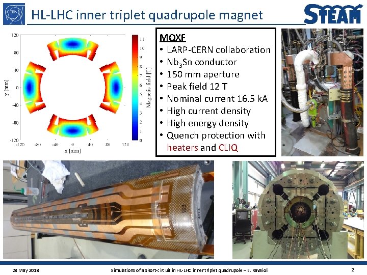 HL-LHC inner triplet quadrupole magnet MQXF • LARP-CERN collaboration • Nb 3 Sn conductor