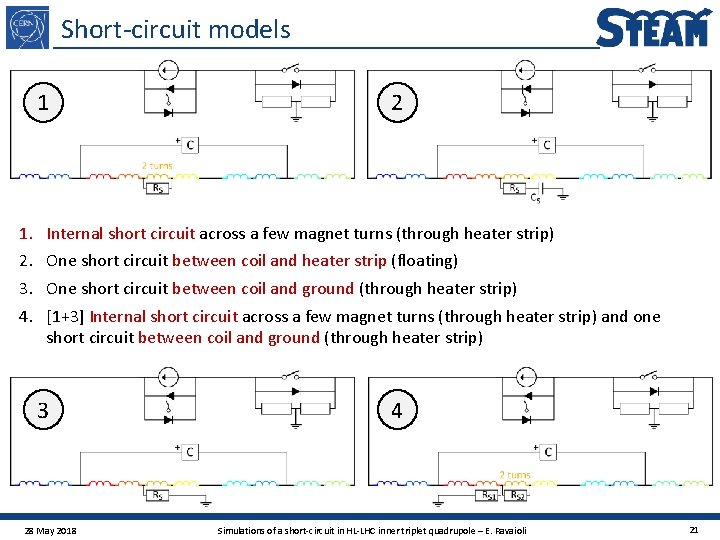 Short-circuit models 1 1. 2. 3. 4. 2 Internal short circuit across a few