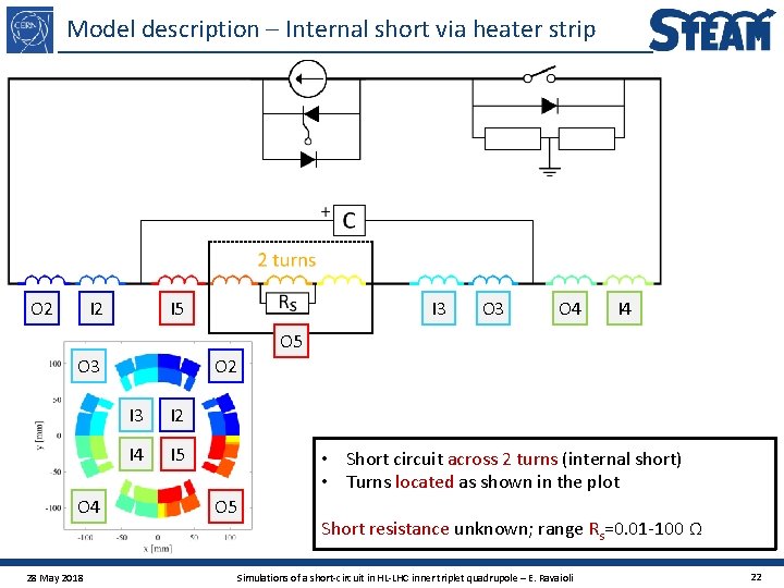 Model description – Internal short via heater strip O 2 I 5 I 3