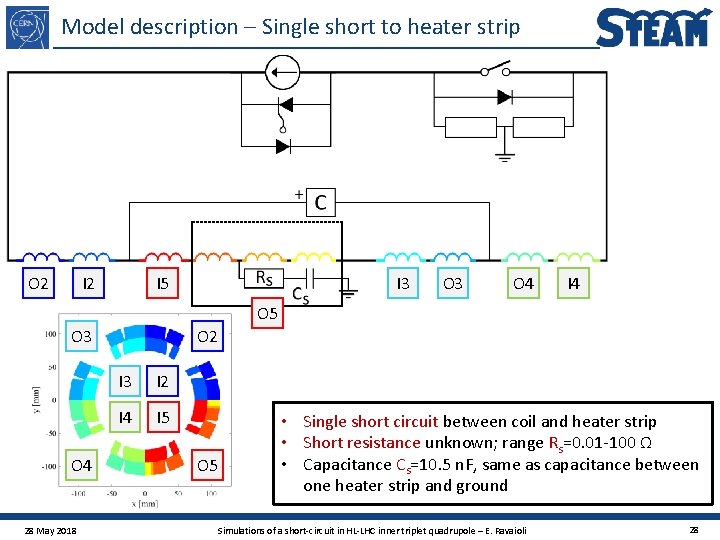 Model description – Single short to heater strip O 2 I 5 I 3