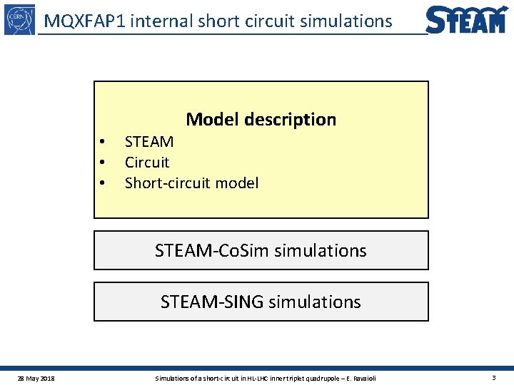 MQXFAP 1 internal short circuit simulations Model description • • • STEAM Circuit Short-circuit