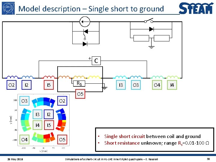 Model description – Single short to ground O 2 I 5 I 3 O