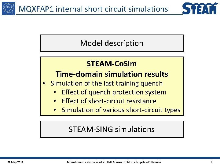 MQXFAP 1 internal short circuit simulations Model description STEAM-Co. Sim Time-domain simulation results •