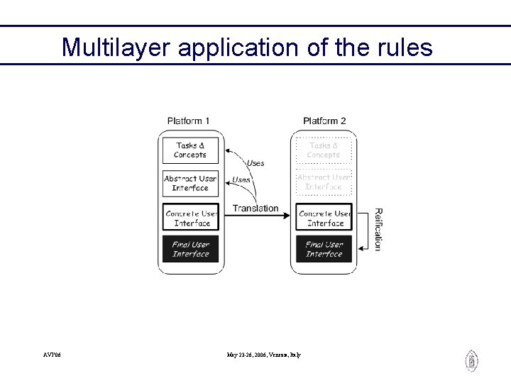 Multilayer application of the rules AVI’ 06 May 23 -26, 2006, Venezia, Italy 