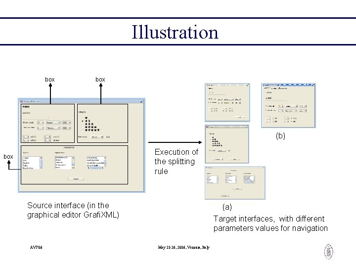Illustration box (b) Execution of the splitting rule box Source interface (in the graphical