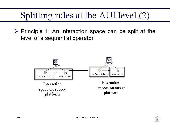 Splitting rules at the AUI level (2) Ø Principle 1: An interaction space can