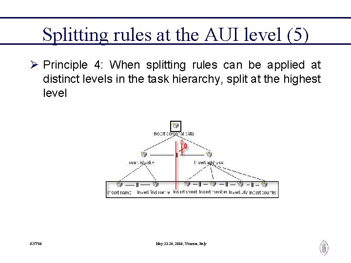 Splitting rules at the AUI level (5) Ø Principle 4: When splitting rules can