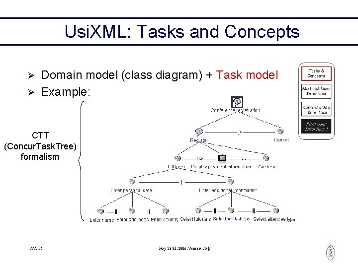 Usi. XML: Tasks and Concepts Domain model (class diagram) + Task model Ø Example: