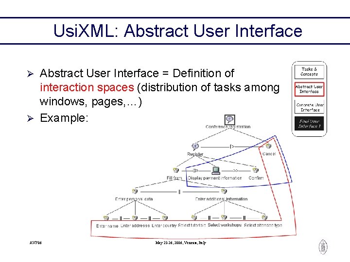 Usi. XML: Abstract User Interface = Definition of interaction spaces (distribution of tasks among