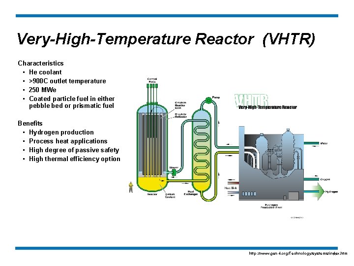 Very-High-Temperature Reactor (VHTR) Characteristics • He coolant • >900 C outlet temperature • 250