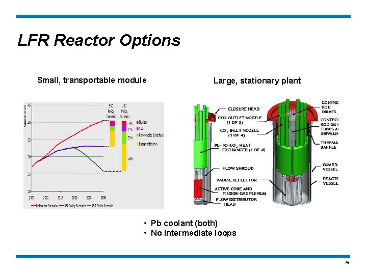 LFR Reactor Options Small, transportable module Large, stationary plant • Pb coolant (both) •