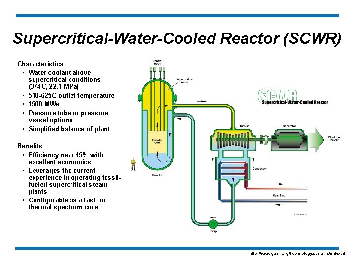 Supercritical-Water-Cooled Reactor (SCWR) Characteristics • Water coolant above supercritical conditions (374 C, 22. 1