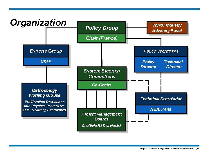 Organization Policy Group Senior Industry Advisory Panel Chair (France) Experts Group Policy Secretariat Chair