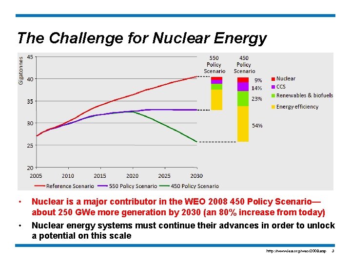 The Challenge for Nuclear Energy • • Nuclear is a major contributor in the