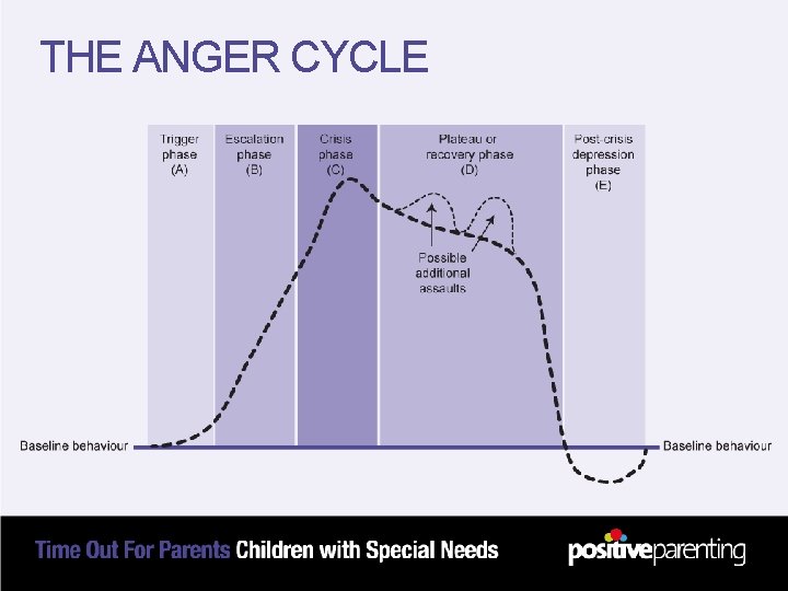 THE ANGER CYCLE 