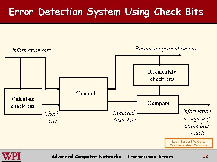 Error Detection System Using Check Bits Received information bits Information bits Recalculate check bits