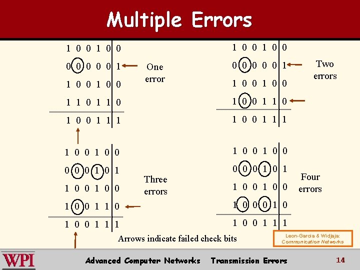Multiple Errors 1 0 0 0 0 0 1 1 0 0 One error
