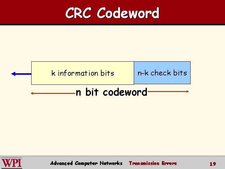 CRC Codeword k information bits n-k check bits n bit codeword Advanced Computer Networks