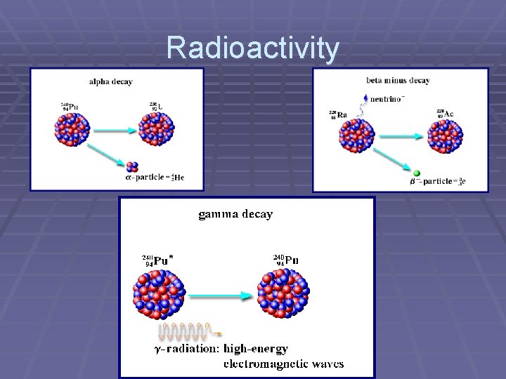 Radioactivity 