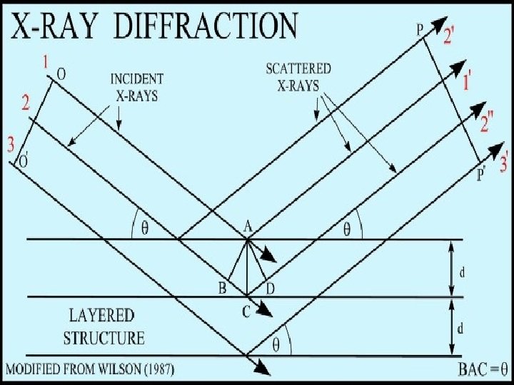 X-ray Diffraction 