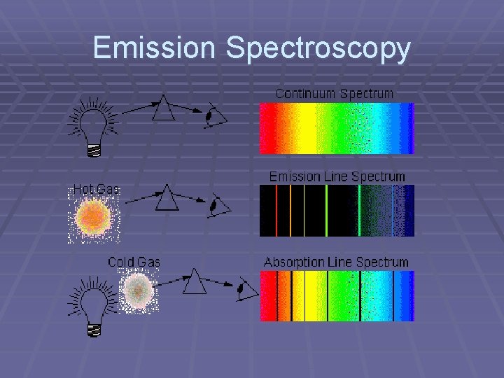 Emission Spectroscopy 
