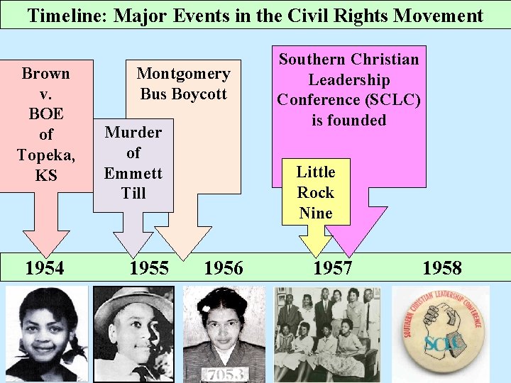 Timeline: Major Events in the Civil Rights Movement Brown v. BOE of Topeka, KS