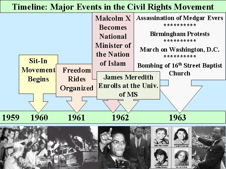 Timeline: Major Events in the Civil Rights Movement Malcolm X Assassination of Medgar Evers