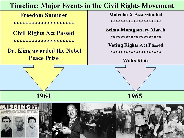 Timeline: Major Events in the Civil Rights Movement Freedom Summer ********** Civil Rights Act