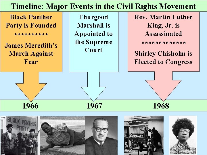 Timeline: Major Events in the Civil Rights Movement Black Panther Party is Founded *****