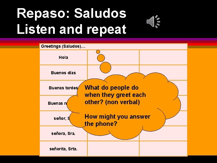 Repaso: Saludos Listen and repeat Greetings (Saludos)… Hola Buenos días Buenas tardes What do