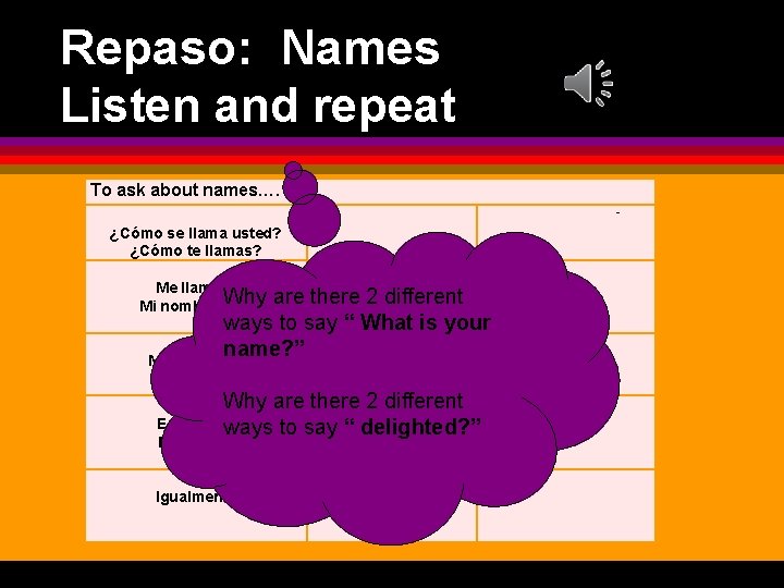 Repaso: Names Listen and repeat To ask about names…. ¿Cómo se llama usted? ¿Cómo