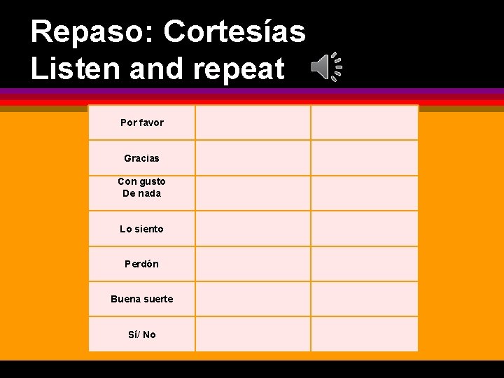 Repaso: Cortesías Listen and repeat Por favor Gracias Con gusto De nada Lo siento