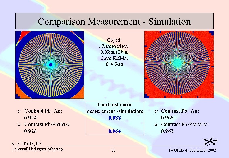 Comparison Measurement - Simulation Object: „Siemensstern“ 0. 05 mm Pb in 2 mm PMMA