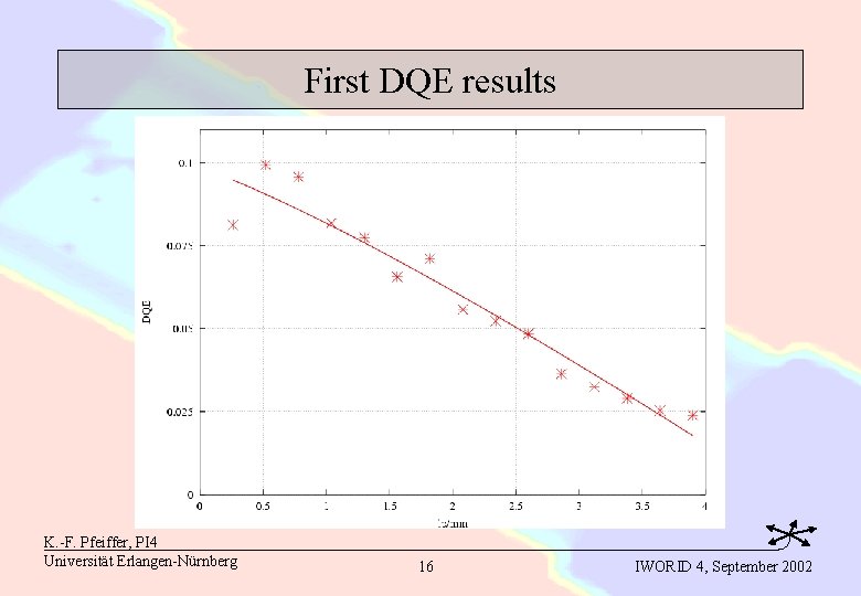First DQE results K. -F. Pfeiffer, PI 4 Universität Erlangen-Nürnberg 16 IWORID 4, September