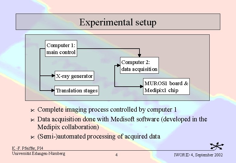 Experimental setup Computer 1: main control Computer 2: data acquisition X-ray generator MUROS 1