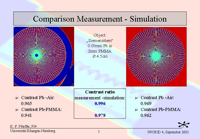 Comparison Measurement - Simulation Object: „Siemensstern“ 0. 05 mm Pb in 2 mm PMMA
