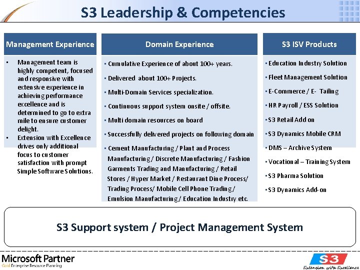 S 3 Leadership & Competencies Management Experience • • Management team is highly competent,